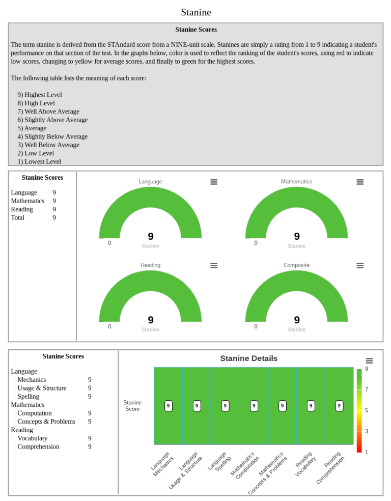 CLAA – Standardized Test Scoring
